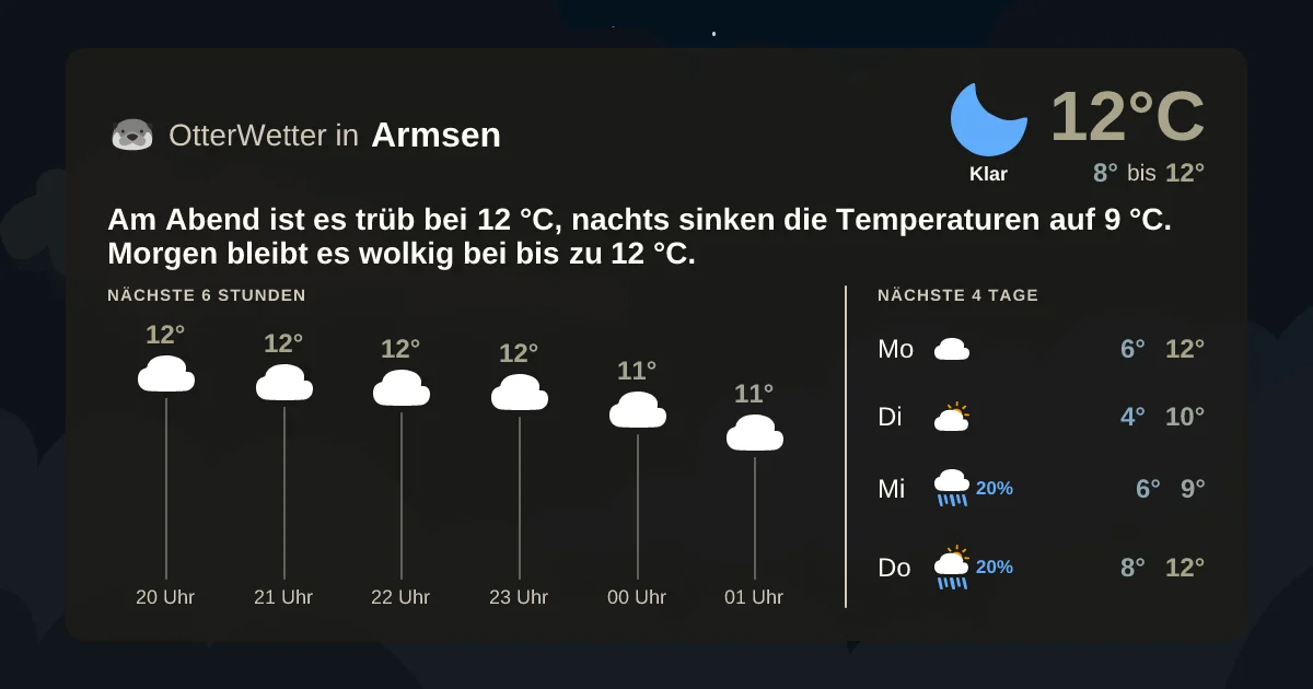 Wetter-Widget-Vorschau mit Vorhersagedaten für Armsen
