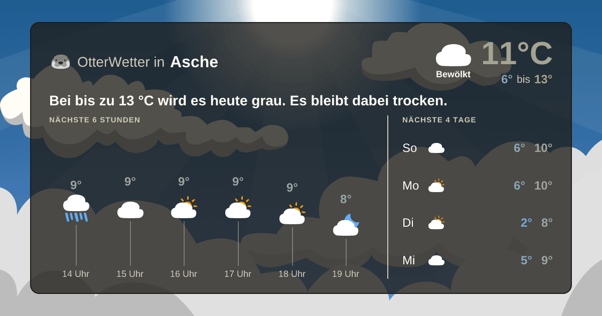 Widget-Vorschau für Asche Wetter-Widget-Vorschau mit Vorhersagedaten für Asche