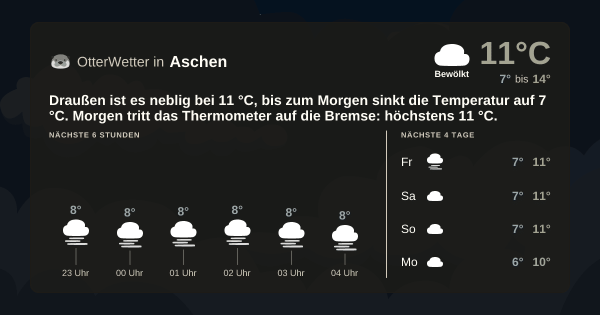 OtterWetter-Widget Aschen