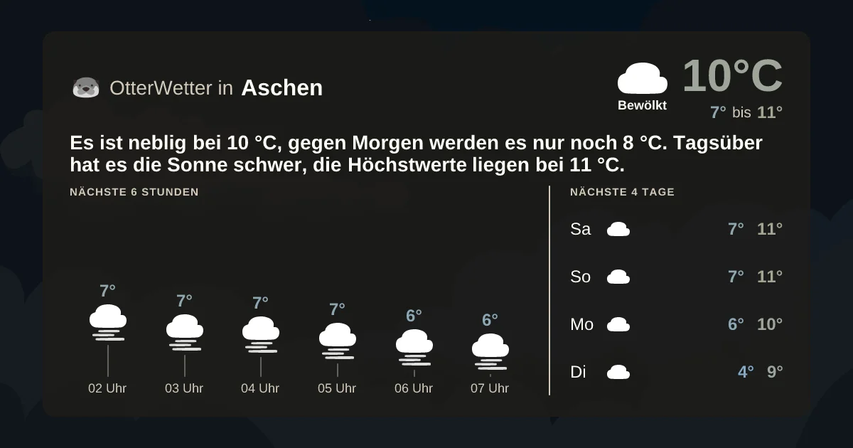 Widget-Vorschau für Aschen Wetter-Widget-Vorschau mit Vorhersagedaten für Aschen