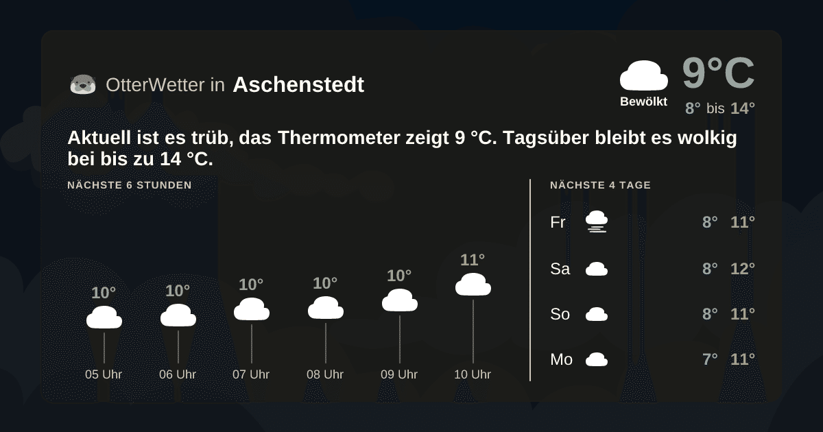 OtterWetter-Widget Aschenstedt
