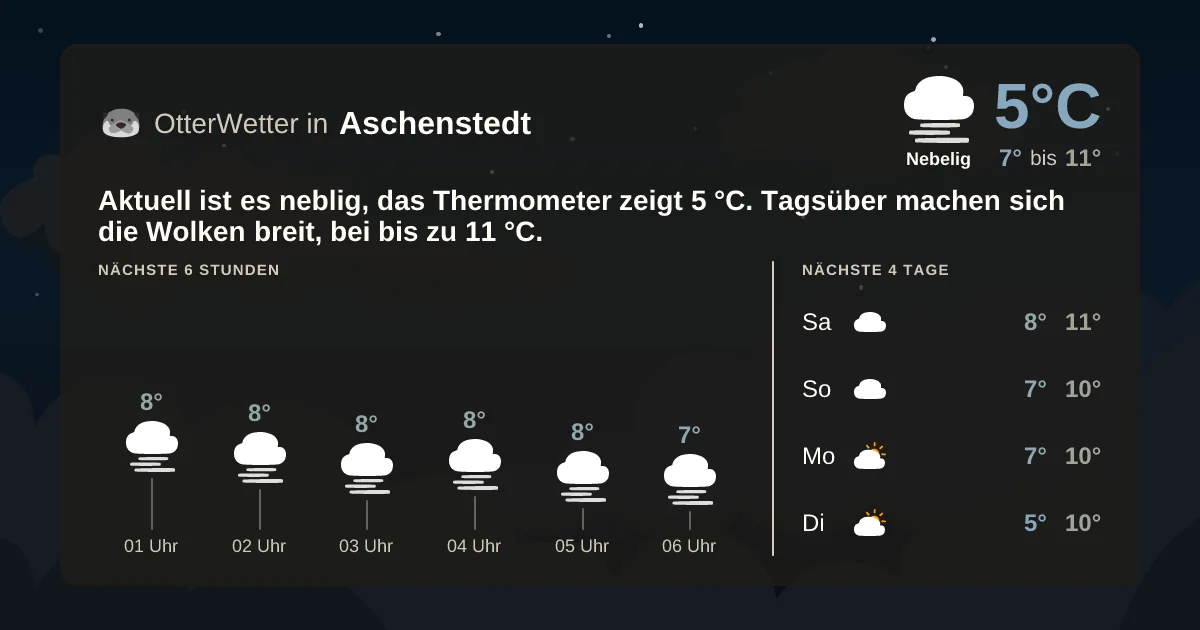 Widget-Vorschau für Aschenstedt Wetter-Widget-Vorschau mit Vorhersagedaten für Aschenstedt