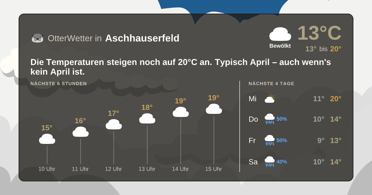 Wetter-Widget-Vorschau mit Vorhersagedaten für Aschhauserfeld