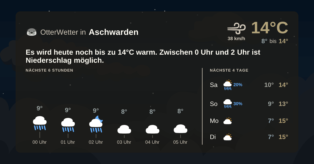 OtterWetter-Widget Aschwarden