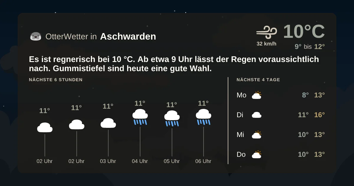 Wetter-Widget-Vorschau mit Vorhersagedaten für Aschwarden