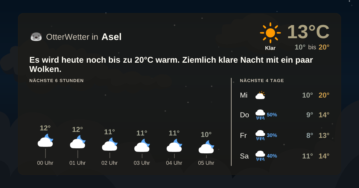 OtterWetter-Widget Asel