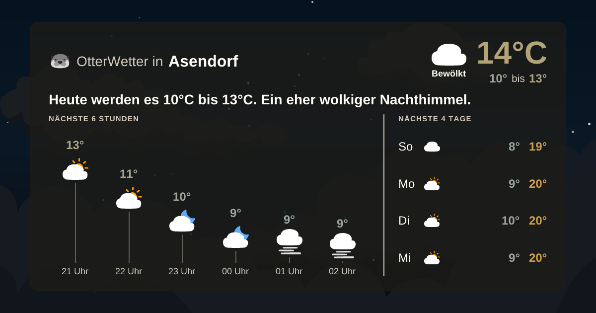Wetter-Widget-Vorschau mit Vorhersagedaten für Asendorf