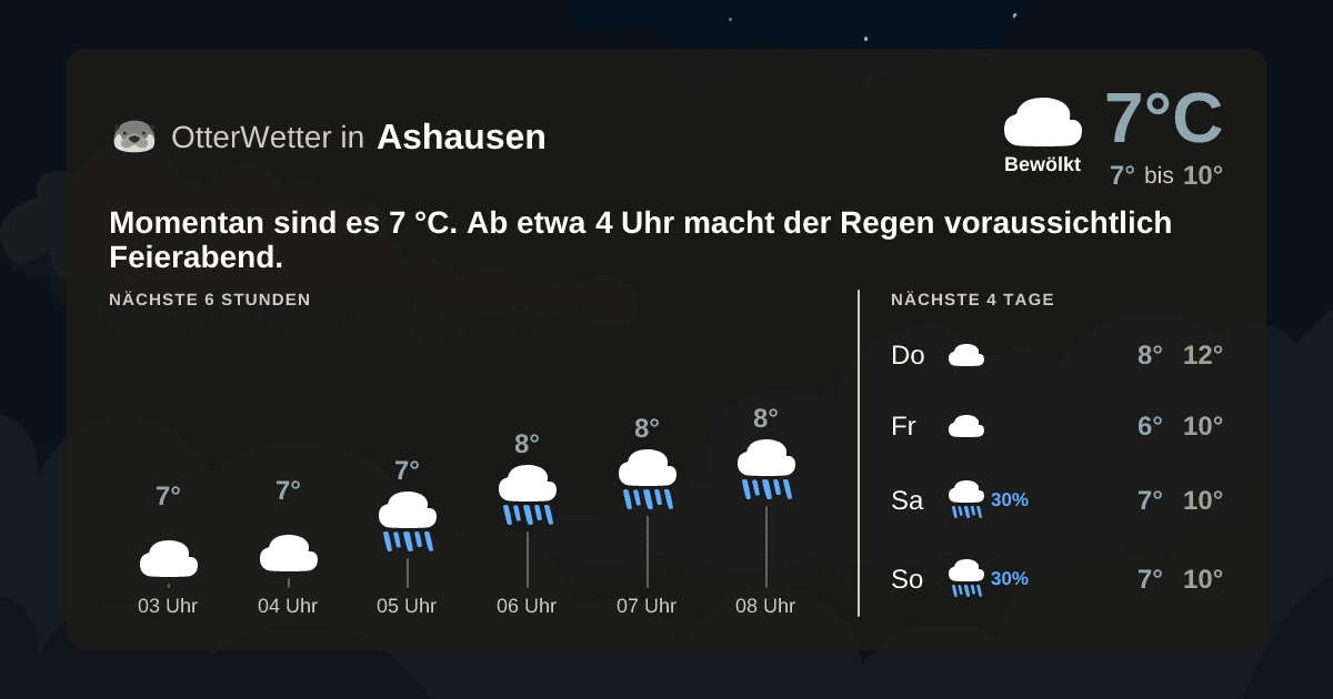 OtterWetter-Widget Ashausen