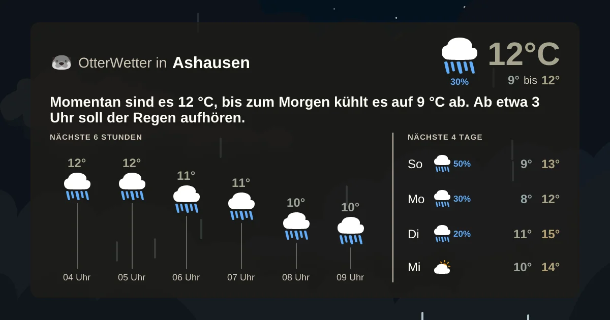 Widget-Vorschau für Ashausen Wetter-Widget-Vorschau mit Vorhersagedaten für Ashausen