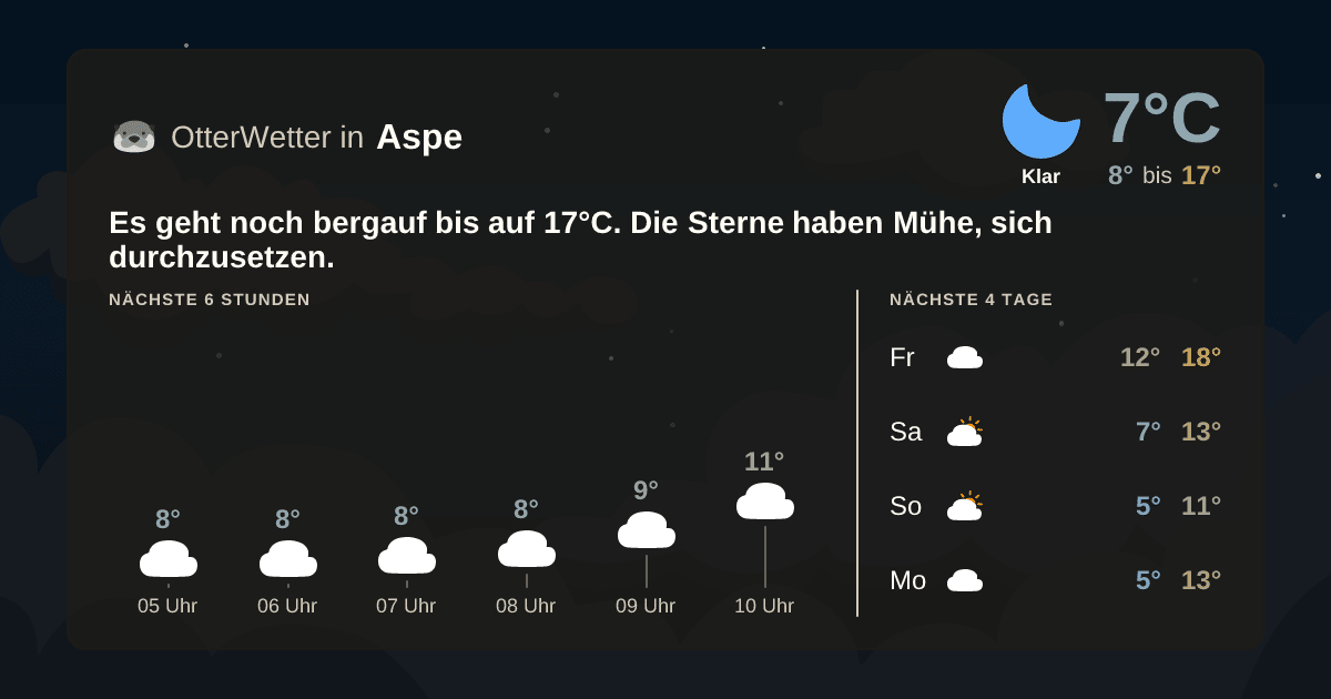 Wetter-Widget-Vorschau mit Vorhersagedaten für Aspe