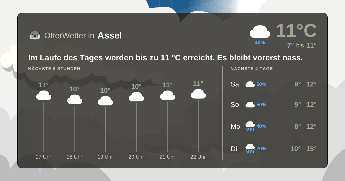 OtterWetter-Widget Assel