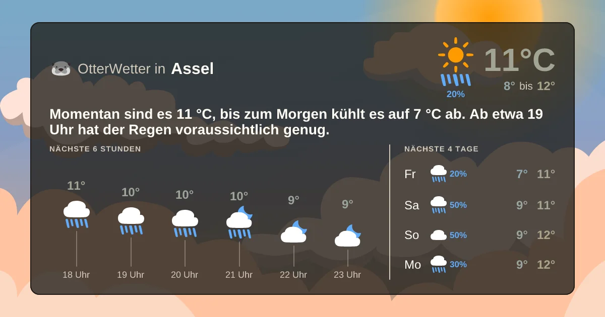 Widget-Vorschau für Assel Wetter-Widget-Vorschau mit Vorhersagedaten für Assel