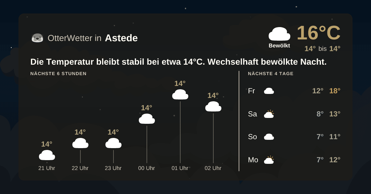 OtterWetter-Widget Astede