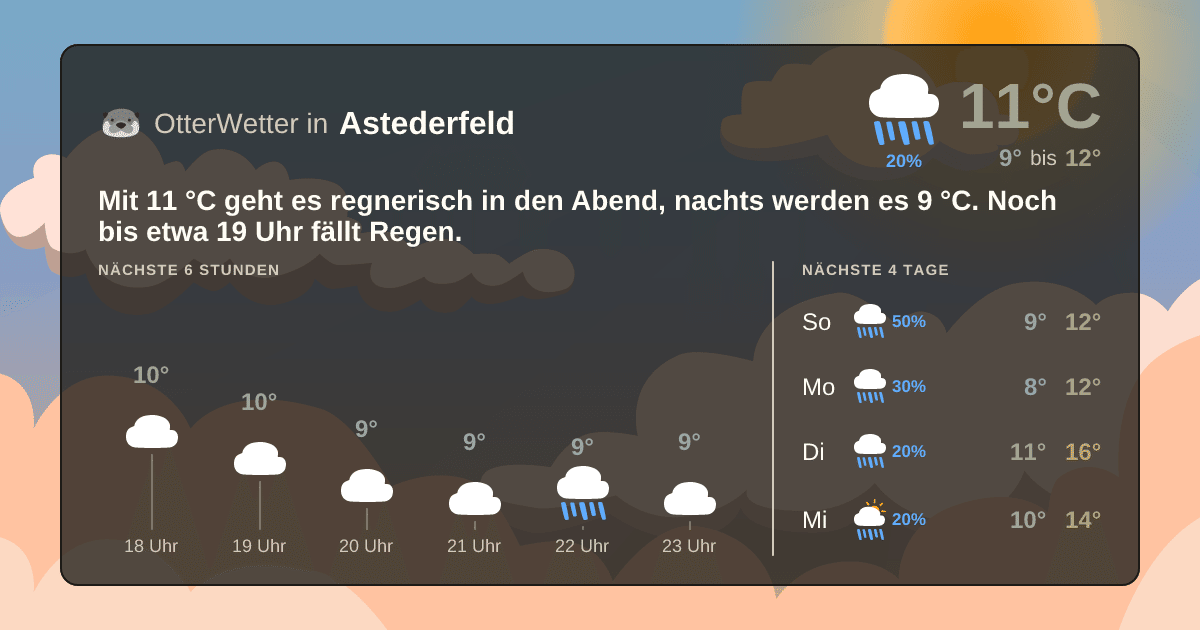 OtterWetter-Widget Astederfeld