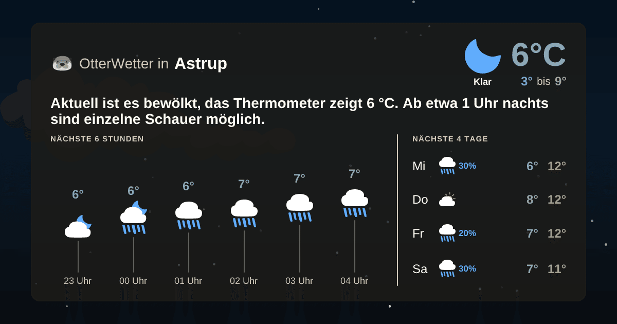 OtterWetter-Widget Astrup