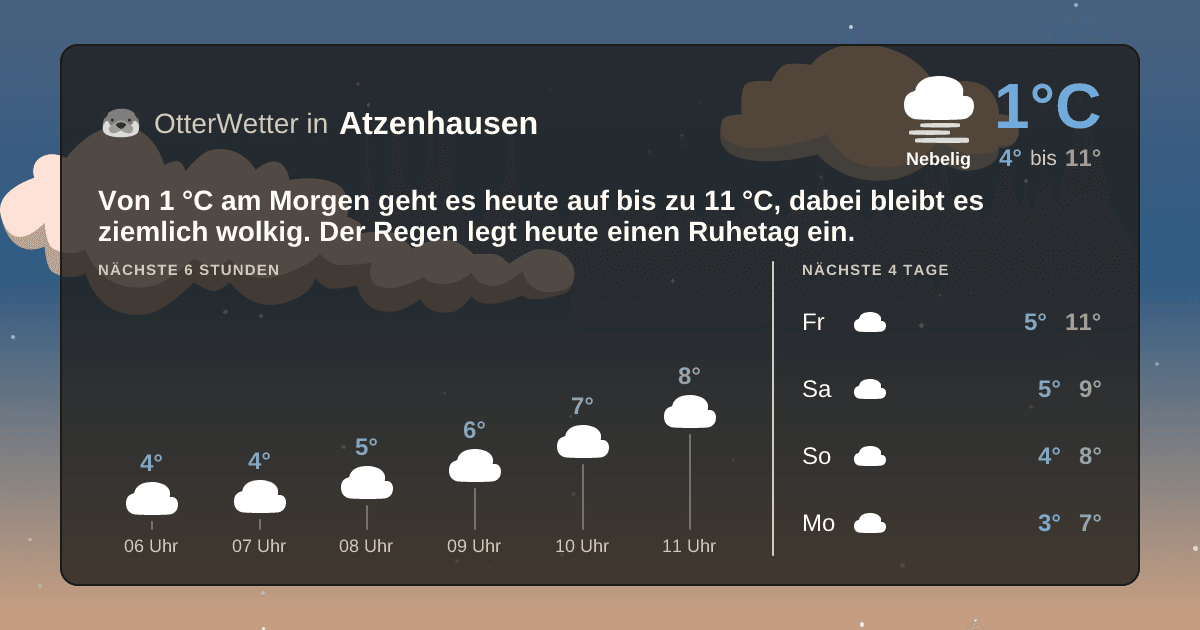 OtterWetter-Widget Atzenhausen