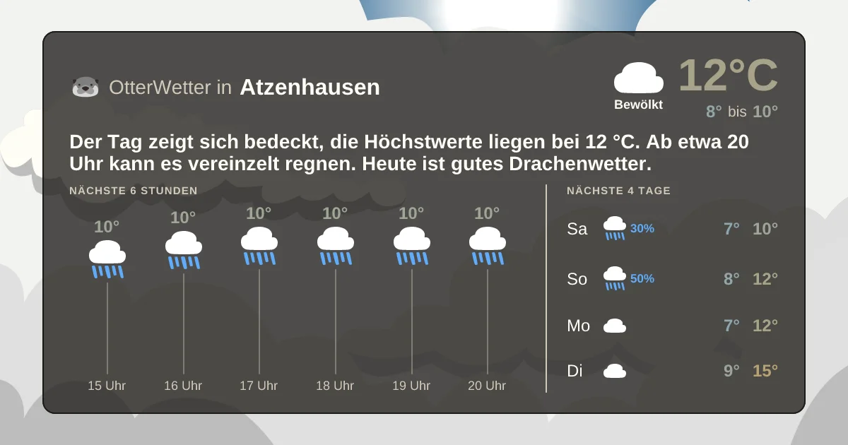 Wetter-Widget-Vorschau mit Vorhersagedaten für Atzenhausen