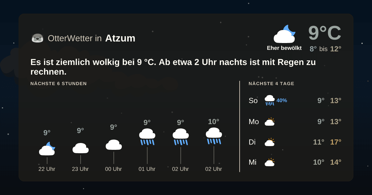 OtterWetter-Widget Atzum