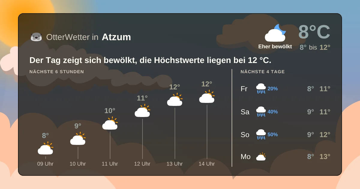 Widget-Vorschau für Atzum Wetter-Widget-Vorschau mit Vorhersagedaten für Atzum