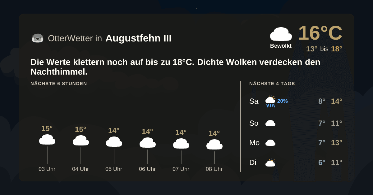 OtterWetter-Widget Augustfehn III