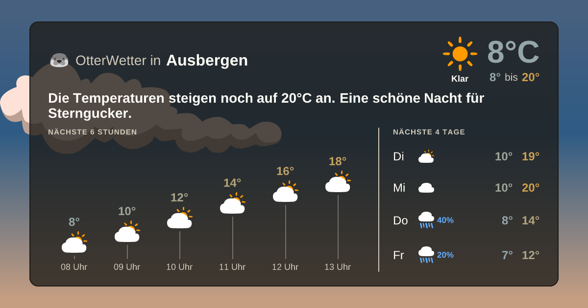 Widget-Vorschau für Ausbergen Wetter-Widget-Vorschau mit Vorhersagedaten für Ausbergen