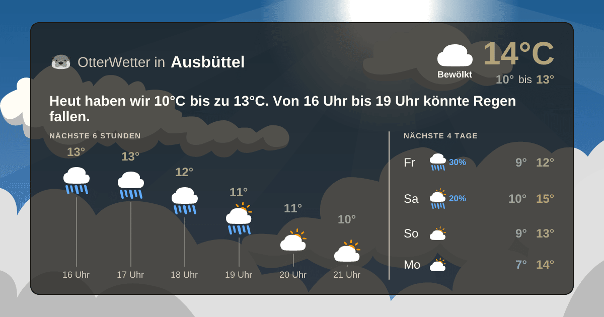 Widget-Vorschau für Ausbüttel Wetter-Widget-Vorschau mit Vorhersagedaten für Ausbüttel
