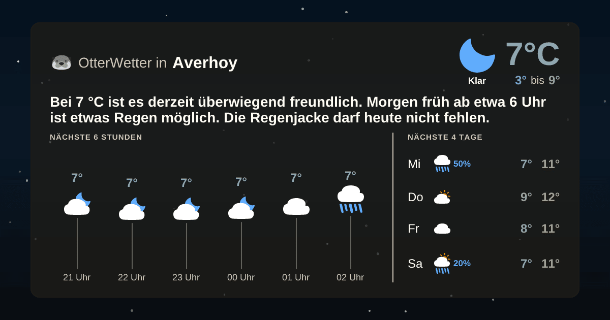 OtterWetter-Widget Averhoy