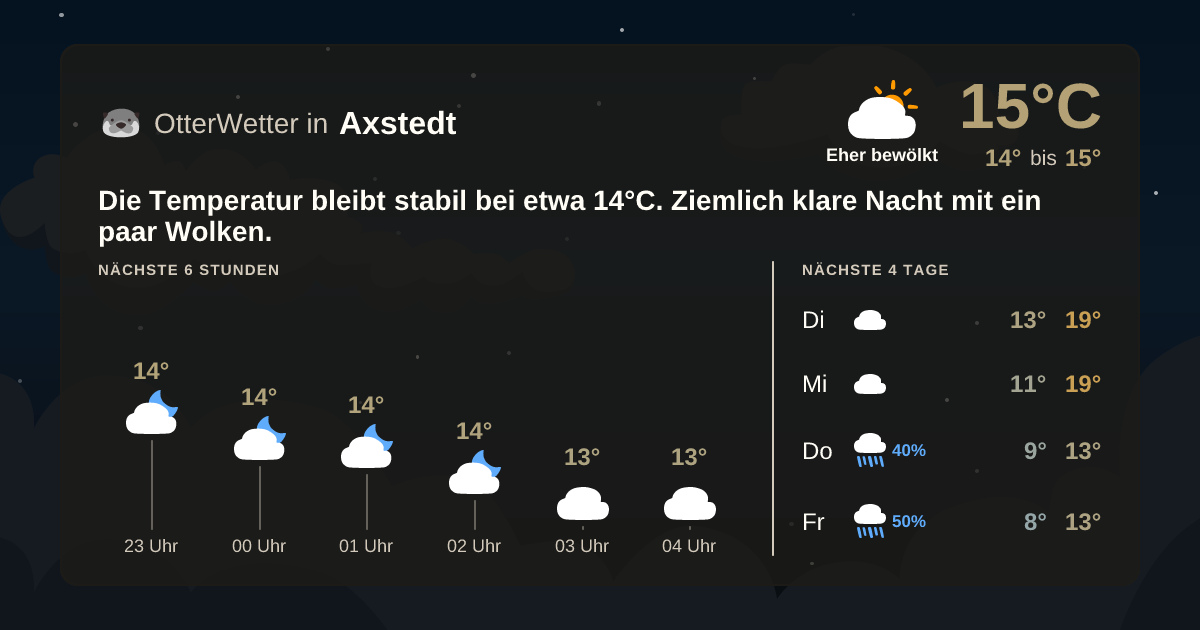 Widget-Vorschau für Axstedt Wetter-Widget-Vorschau mit Vorhersagedaten für Axstedt