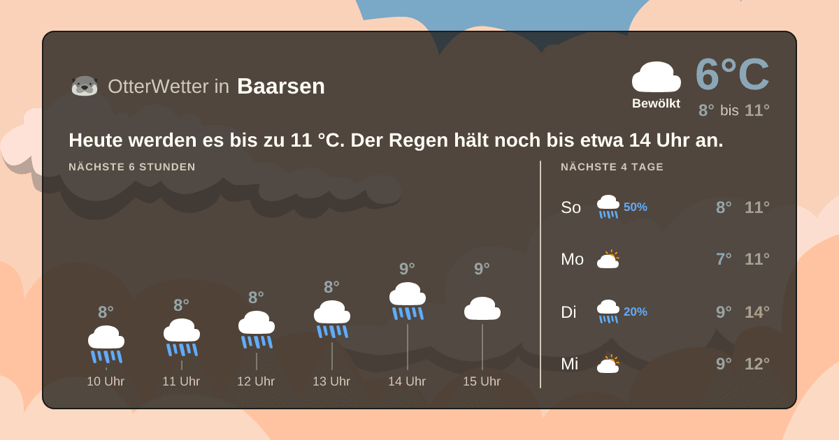 OtterWetter-Widget Baarsen