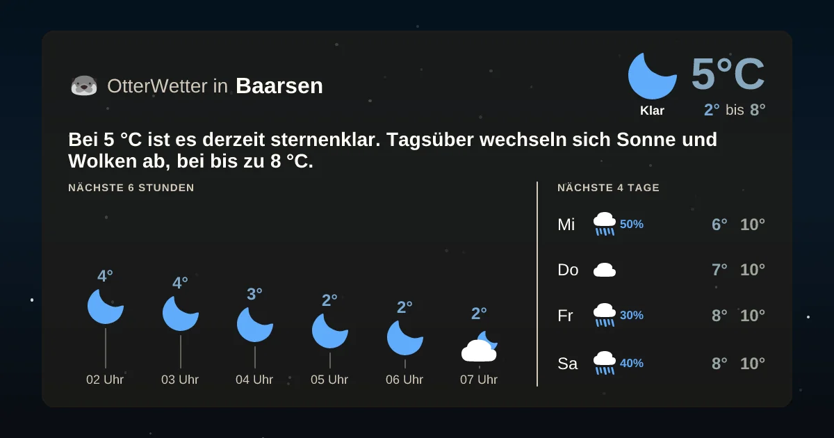 Widget-Vorschau für Baarsen Wetter-Widget-Vorschau mit Vorhersagedaten für Baarsen