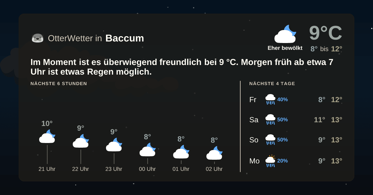 Widget-Vorschau für Baccum Wetter-Widget-Vorschau mit Vorhersagedaten für Baccum