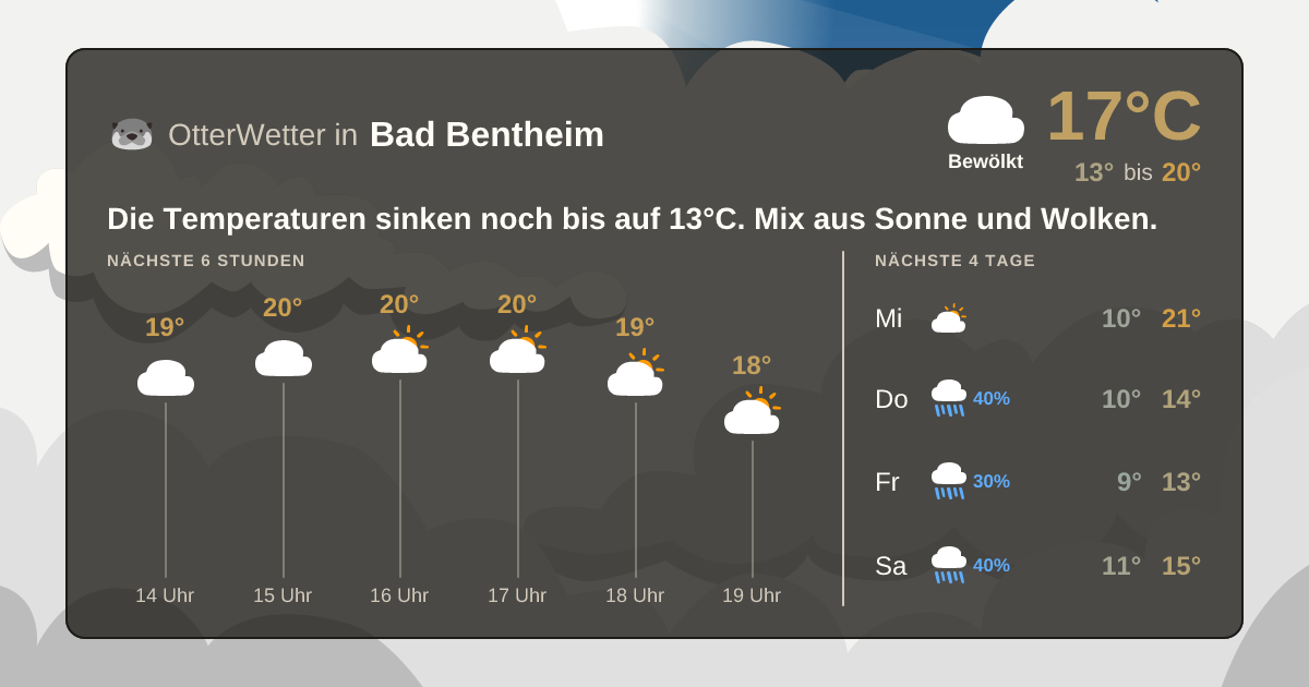 Widget-Vorschau für Bad Bentheim Wetter-Widget-Vorschau mit Vorhersagedaten für Bad Bentheim