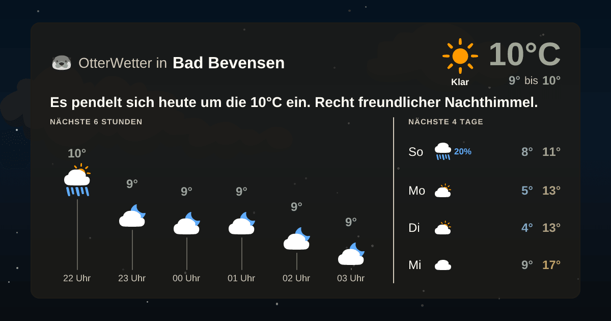 Wetter-Widget-Vorschau mit Vorhersagedaten für Bad Bevensen