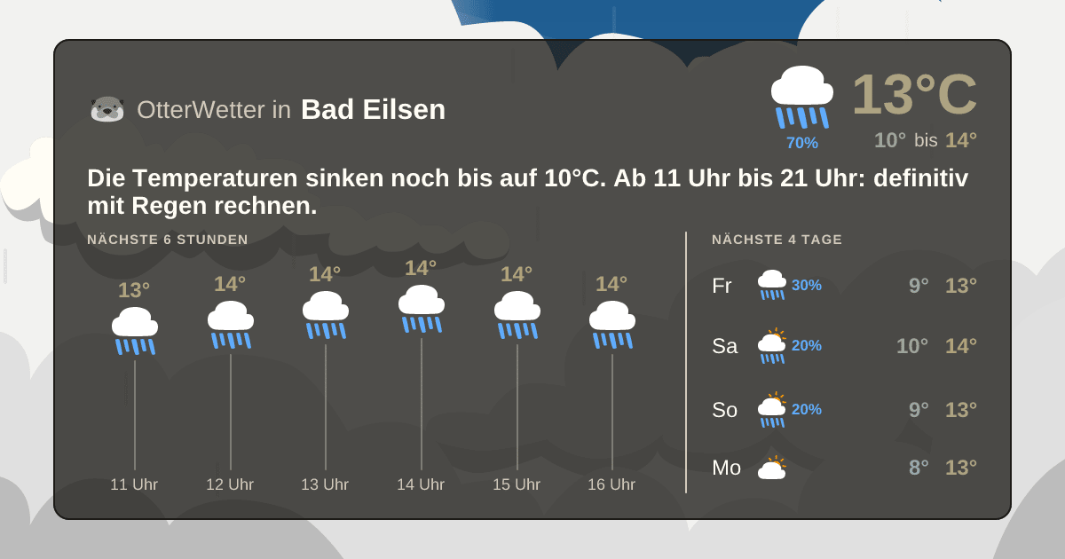 OtterWetter-Widget Bad Eilsen