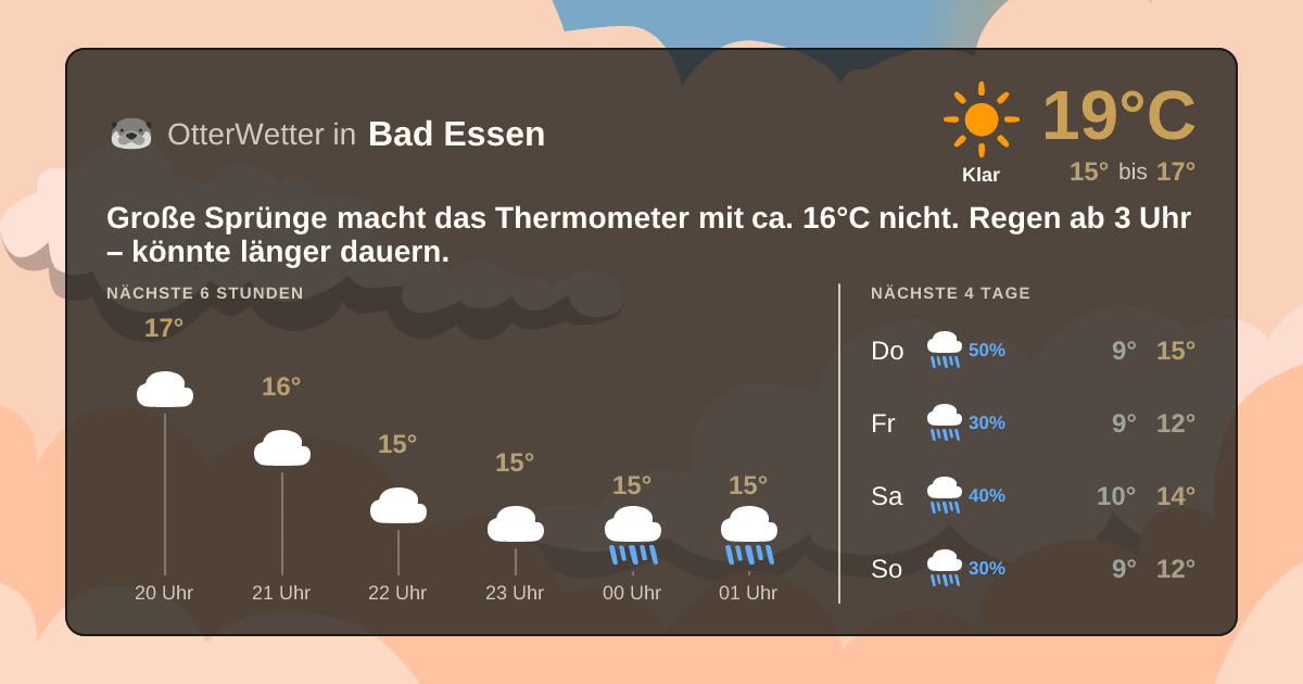 OtterWetter-Widget Bad Essen