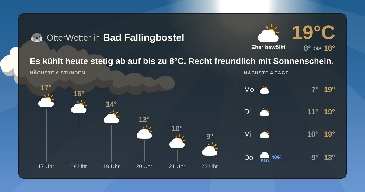 OtterWetter-Widget Bad Fallingbostel