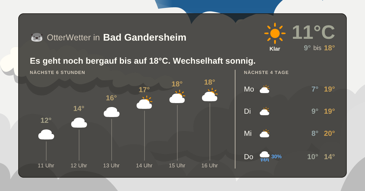 Wetter-Widget-Vorschau mit Vorhersagedaten für Bad Gandersheim