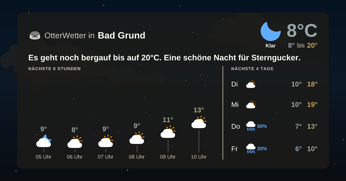 Widget-Vorschau für Bad Grund Wetter-Widget-Vorschau mit Vorhersagedaten für Bad Grund