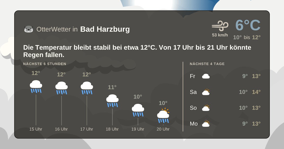 Widget-Vorschau für Bad Harzburg Wetter-Widget-Vorschau mit Vorhersagedaten für Bad Harzburg