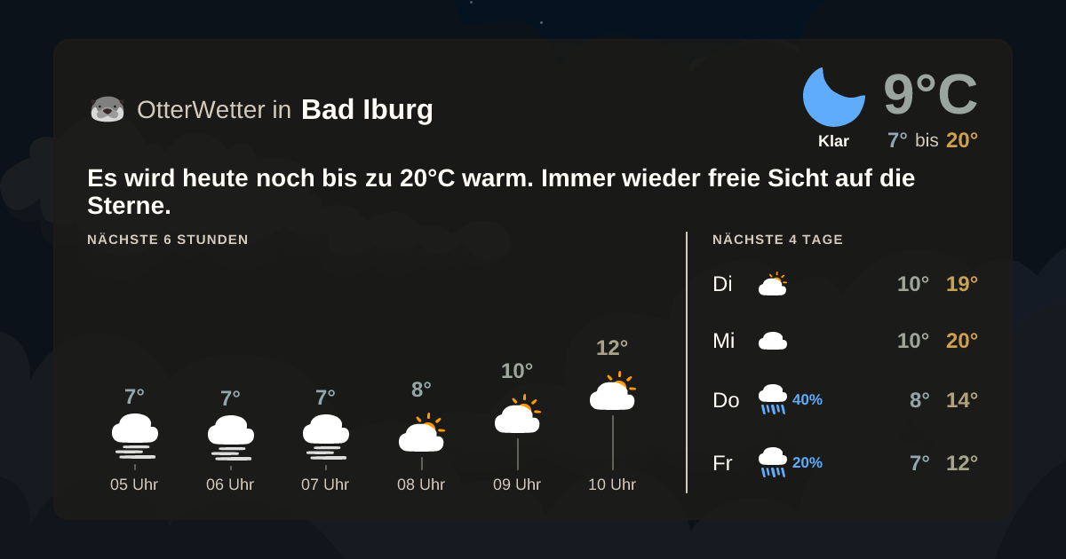 Widget-Vorschau für Bad Iburg Wetter-Widget-Vorschau mit Vorhersagedaten für Bad Iburg