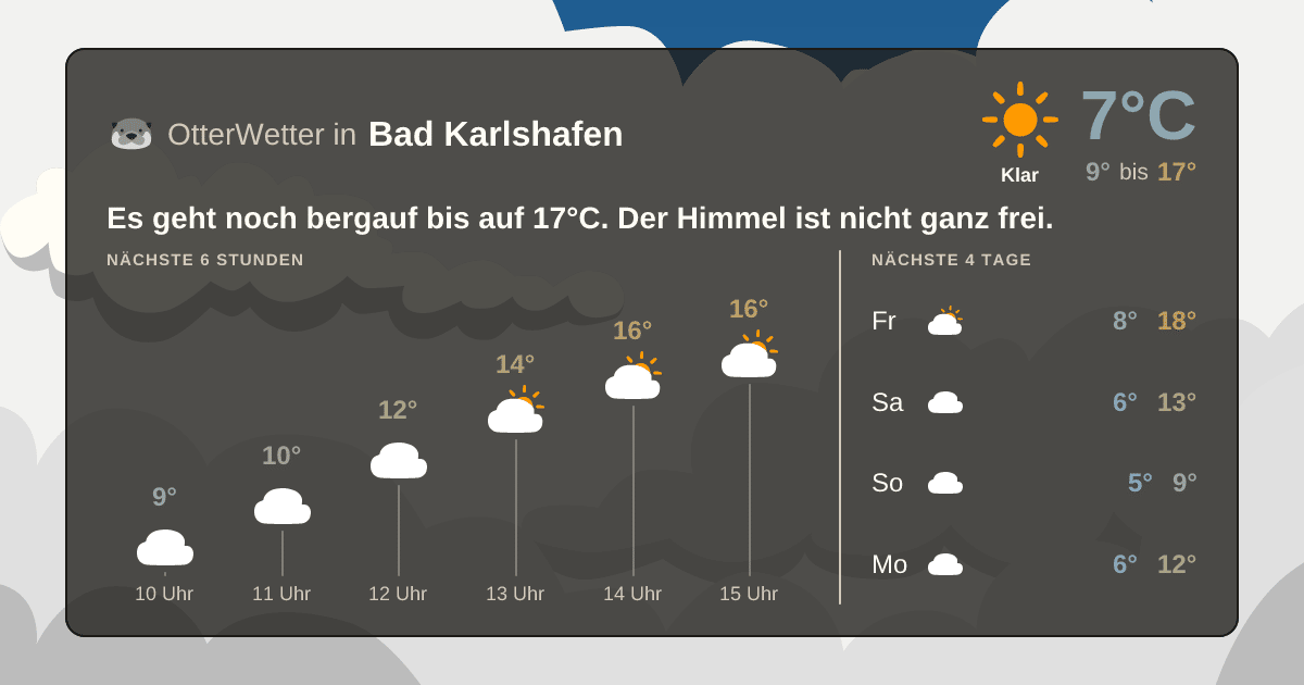 Widget-Vorschau für Bad Karlshafen Wetter-Widget-Vorschau mit Vorhersagedaten für Bad Karlshafen