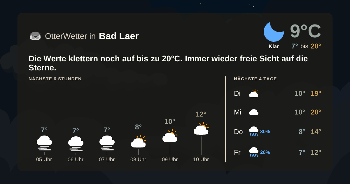 Widget-Vorschau für Bad Laer Wetter-Widget-Vorschau mit Vorhersagedaten für Bad Laer