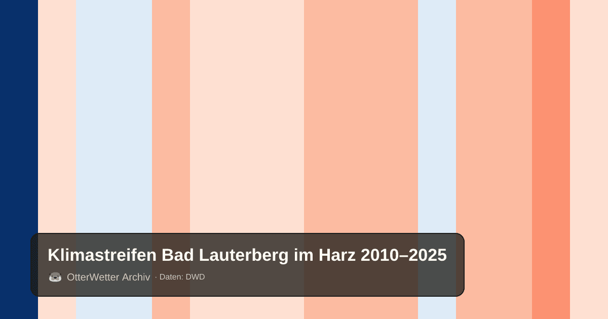 Klimastreifen Bad Lauterberg im Harz: Jahresmitteltemperaturen von blau (kühler) bis rot (wärmer)