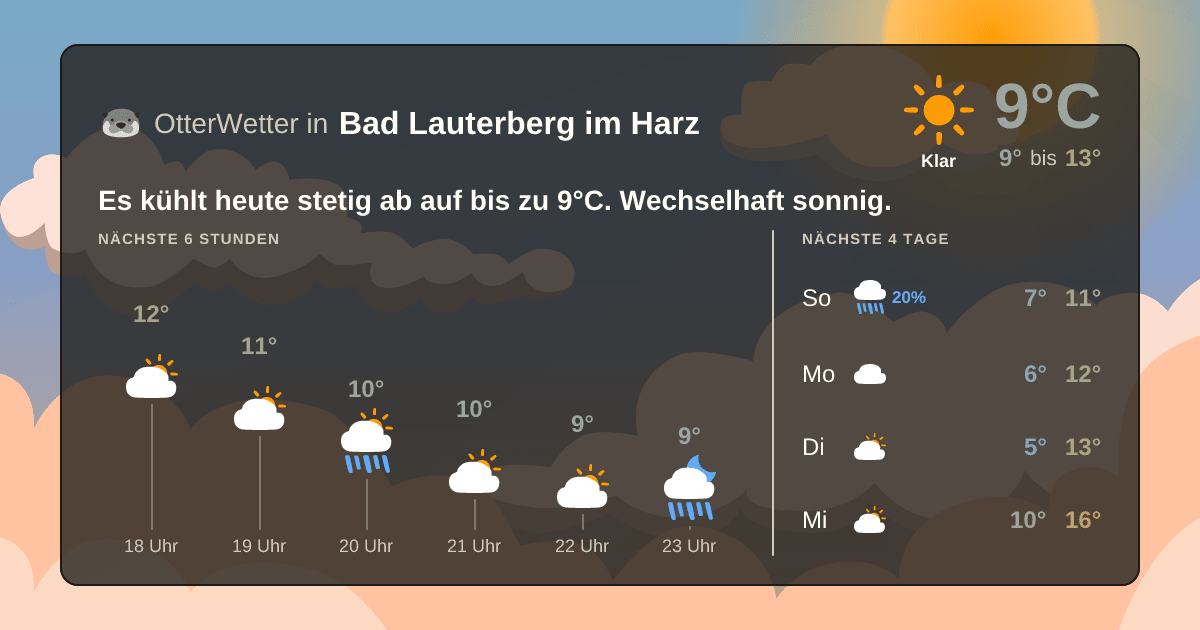Widget-Vorschau für Bad Lauterberg im Harz Wetter-Widget-Vorschau mit Vorhersagedaten für Bad Lauterberg im Harz