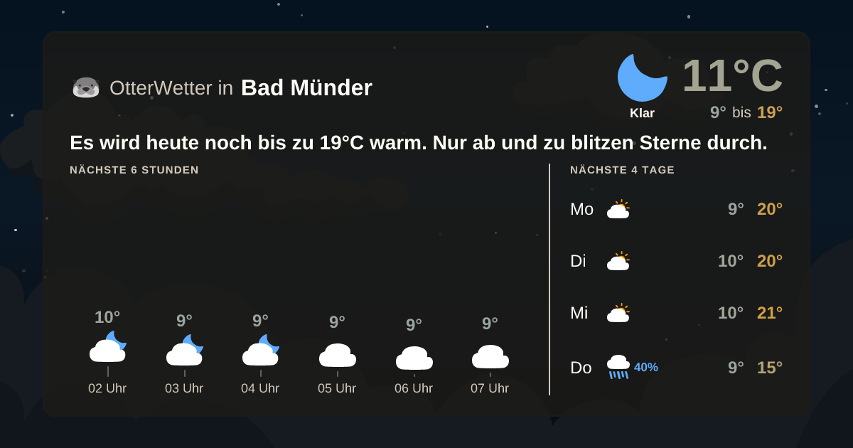 Wetter-Widget-Vorschau mit Vorhersagedaten für Bad Münder