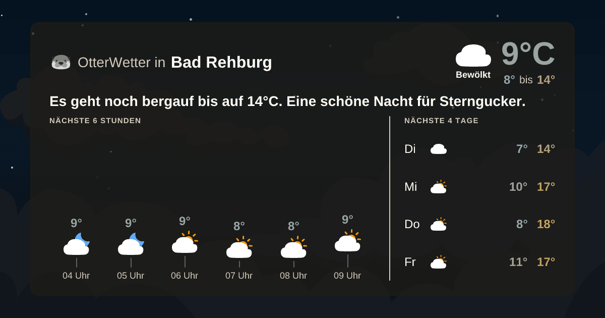 Wetter-Widget-Vorschau mit Vorhersagedaten für Bad Rehburg