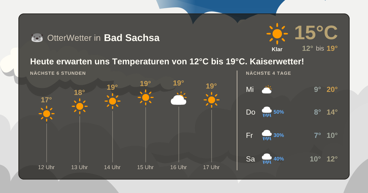 Wetter-Widget-Vorschau mit Vorhersagedaten für Bad Sachsa