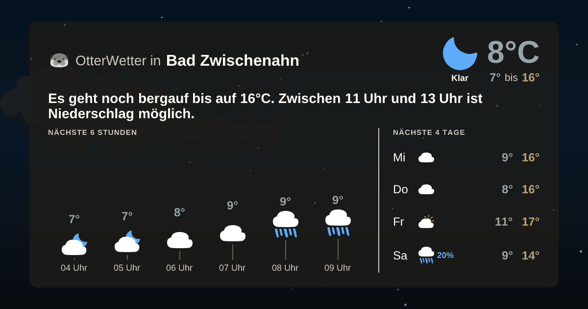 Widget-Vorschau für Bad Zwischenahn Wetter-Widget-Vorschau mit Vorhersagedaten für Bad Zwischenahn