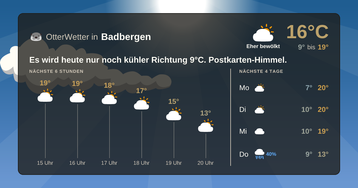 OtterWetter-Widget Badbergen