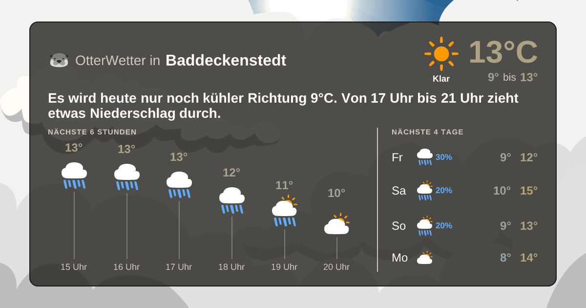 OtterWetter-Widget Baddeckenstedt